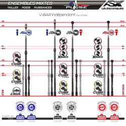 Ensemble Stabilisation AS X16 Comp Trio